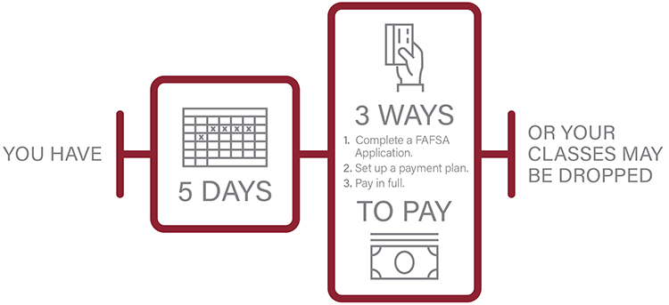 3 ways to pay