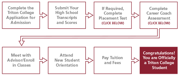 Admissions chart